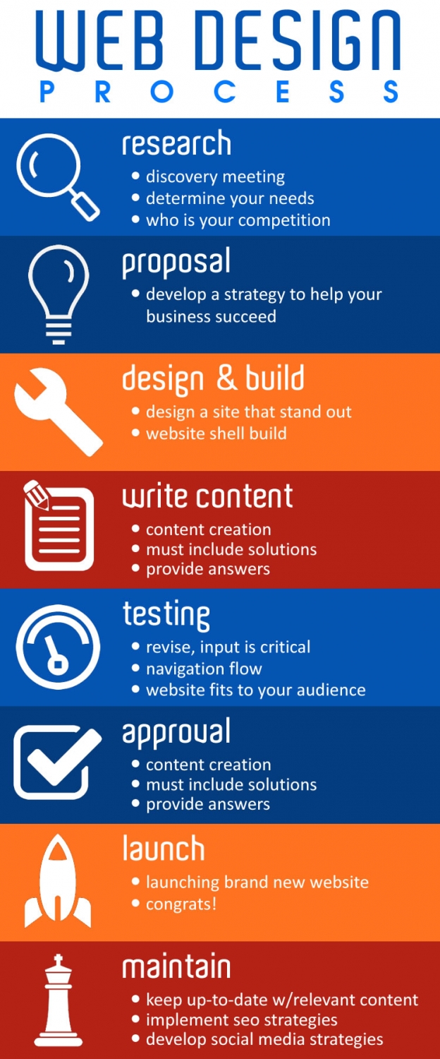 Website Design Process